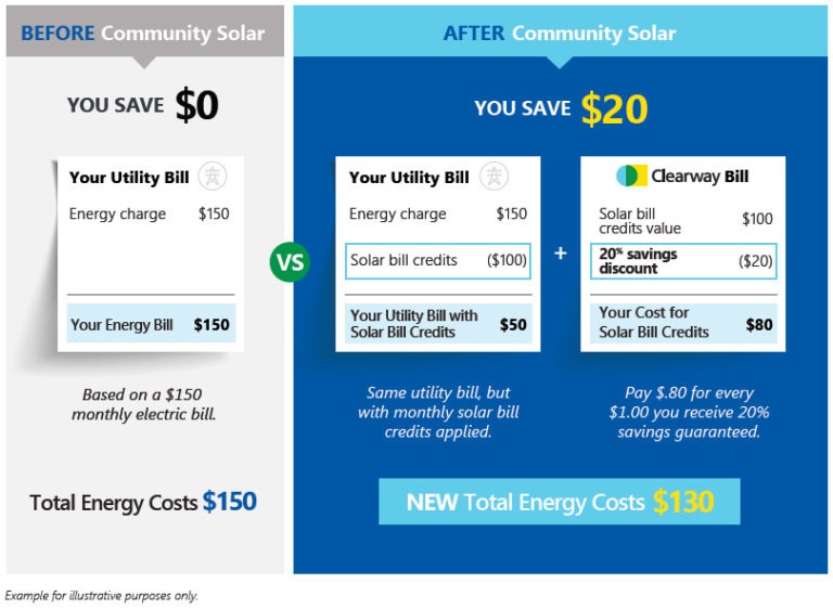 ComEd's Utility Rates How to Shop & Save on Electricity Plans